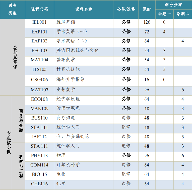 北京市师达中学国际部课表