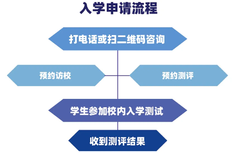 天津法拉古特学校录取/