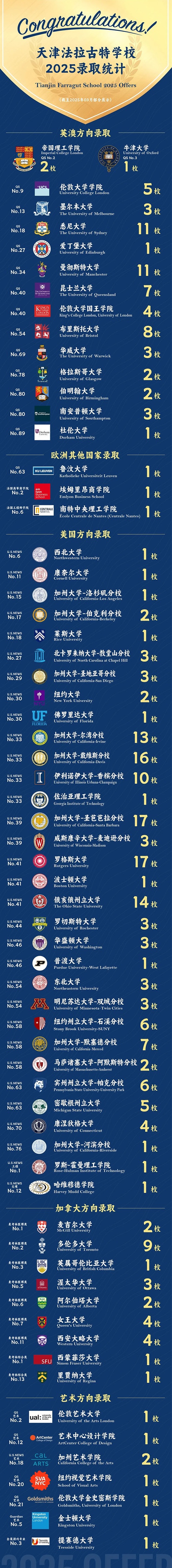 天津法拉古特学校录取